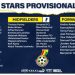 Milovan Rajevac names his first Black Stars squad for Zimbabwe games 10 World Cup Qualifiers: Milovan Rajevac names first squad following return