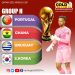 2022 WC: Ghana drawn in Group H with Portugal, Uruguay