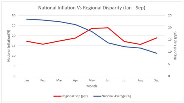 Inflation is Falling, But the Relief Isn’t Uniform 2 image 3