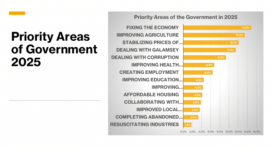 President and Government Ranking: Mahama rated higher than government in citizens’ assessment 4 Screenshot 2025 12 22 181728